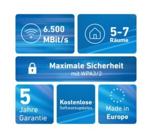 FRITZ!Mesh Set 2700 WiFi 7, 3er-Set, bis 6,5 Gbit/s, für 5–7 Räume – Bild 7