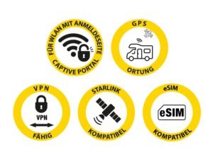 SELFSAT MWR 5560 eSIM 5G WLAN Router + SATCO 5G Antenne, Weiß – Bild 4