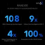 NETGEAR Nighthawk RAXE500 WiFi 6E Router, bis 10,8 Gbit/s, 275 m² – Bild 8