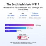 ASUS ZenWiFi BT10 WiFi 7 AiMesh Router, Tri-Band, 2er-Set – Bild 6