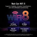 ASUS ROG Rapture GT-BN98 Quad-Band WiFi 8 Gaming Router – Bild 17